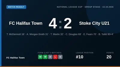 FC Halifax Town beat Stoke City U21s 4-2 in the National League Cup, extending their winning run to three games ahead of...