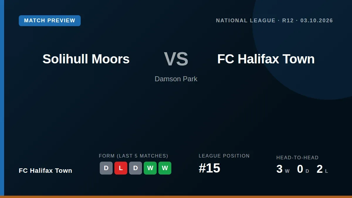 FC Halifax Town, sitting 15th in the National League, visit an inconsistent Solihull Moors side this Saturday looking to...