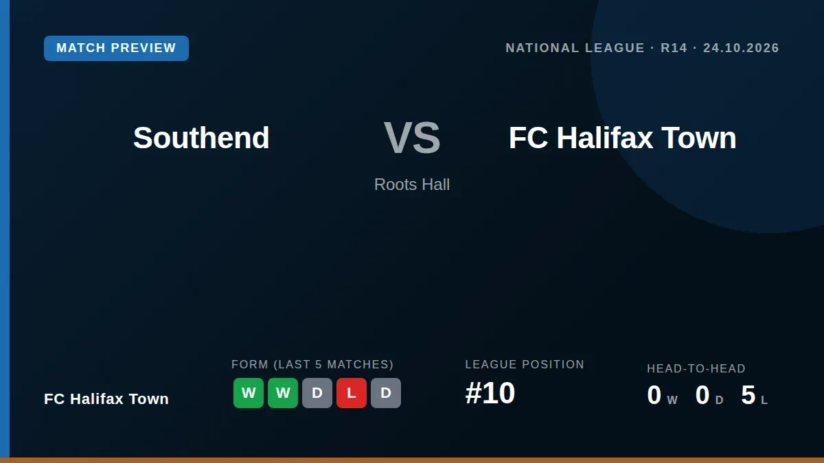 FC Halifax Town are set to name an unchanged team from their FA Cup win as they travel to face third-placed Southend...