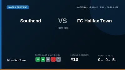 FC Halifax Town are set to name an unchanged team from their FA Cup win as they travel to face third-placed Southend...