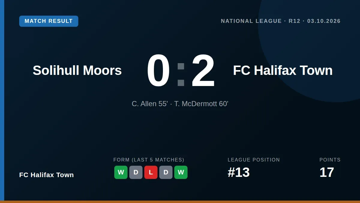 Cruz Allen and Tommy McDermott scored second-half goals to give FC Halifax Town a 2-0 win at Solihull Moors, their best...